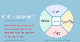 তৃতীয় ও চতুর্থ শ্রেণীর কর্মচারী নিয়োগ গাইড ২০২২