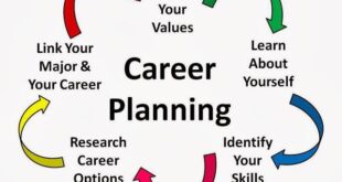 গণিত কেন পড়ব - গণিত নিয়ে কিছু কথা